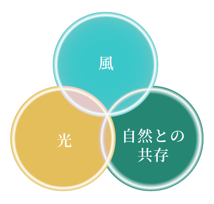 住まいで大切な3つの考え方